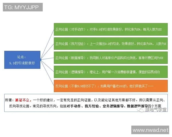 数据分析：北京网球队的个人能力表现